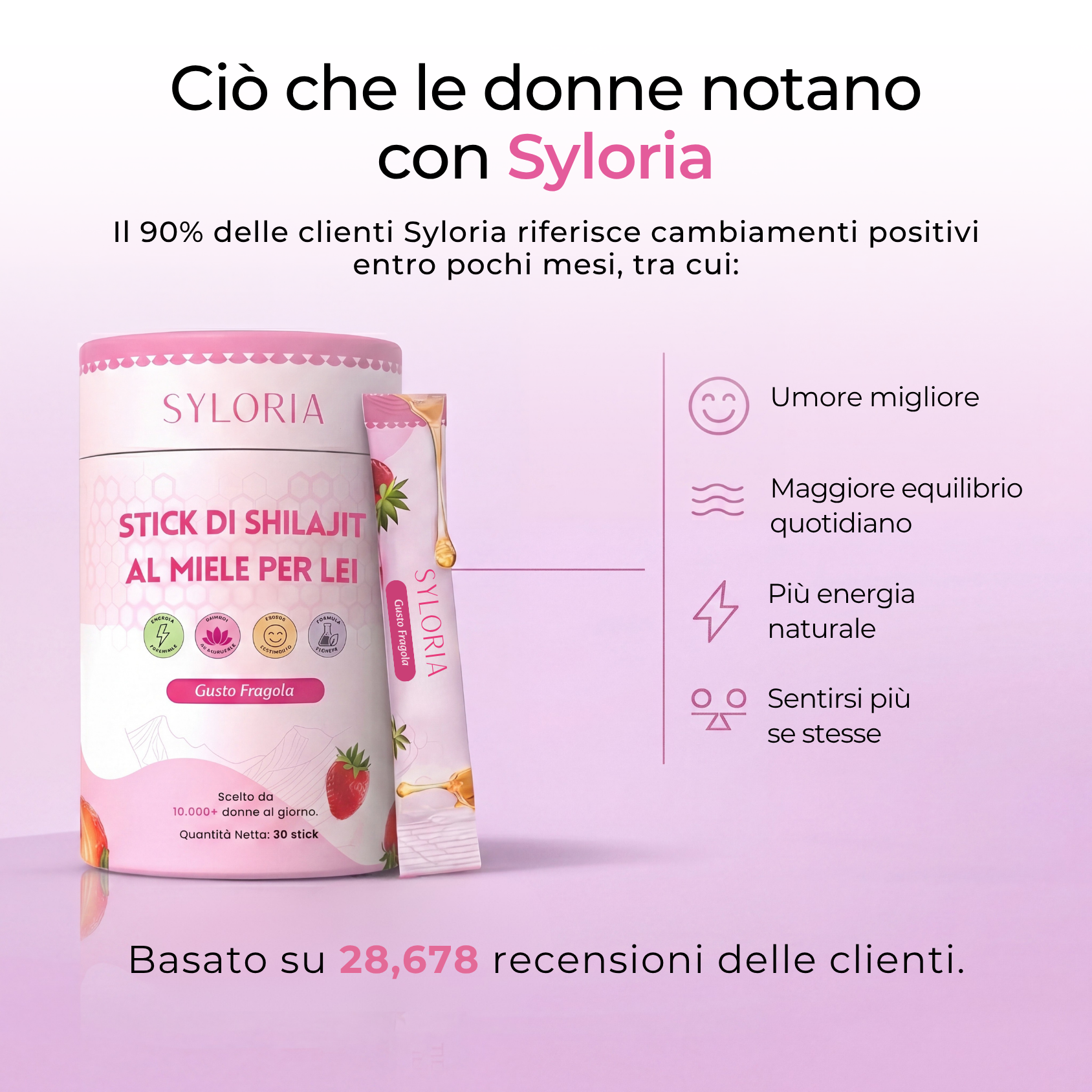 SYLORIA - Sticks di Shilajit